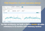 be your expert amazon fba virtual assistant, amazon fba private label ppc expert